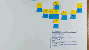 Goal Setting – Growing Lean